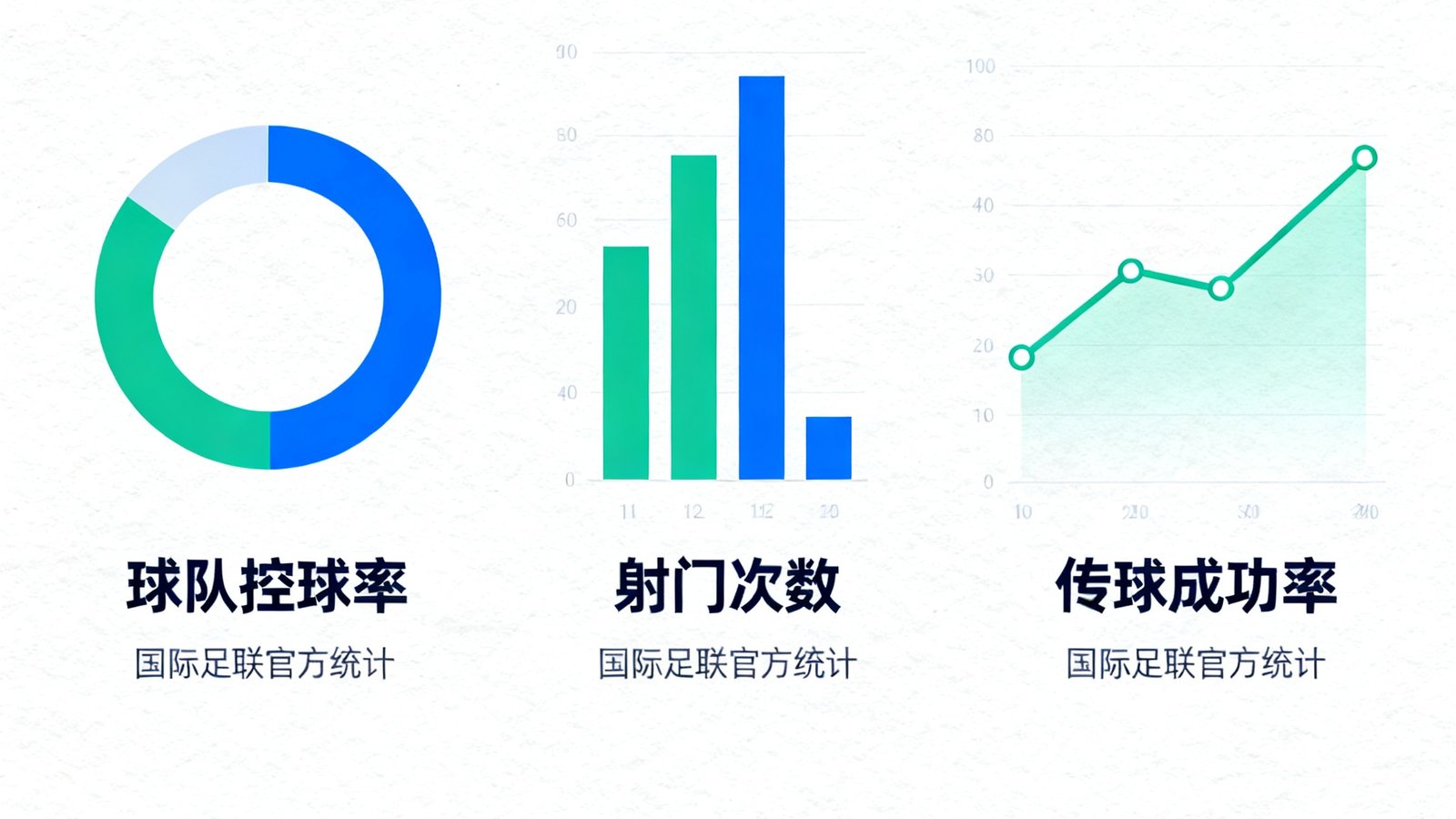 世界杯数据统计仪表盘界面展示,包含球队控球率、射门次数、传球成功率等多维度数据可视化图表